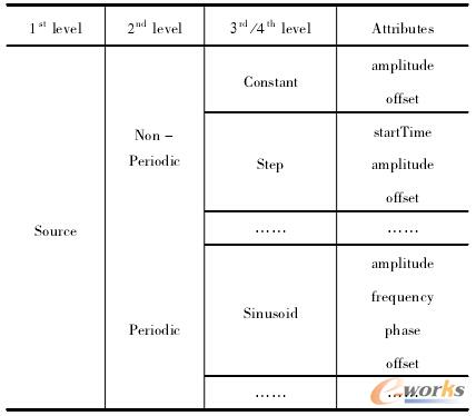 1 IEEE1641һ2010(du)Source