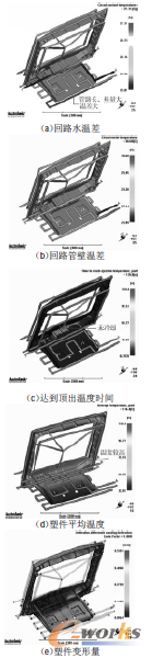 D7 sˮ