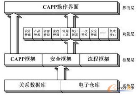 GS-CAPPwϵY(ji)(gu)D