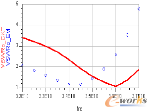 D2 Ka-band MMICݔvȌl