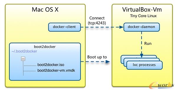 docker-install