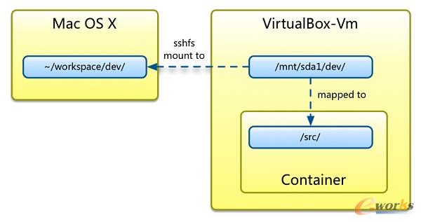 docker-disk-map