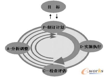 PDCA]h(hun)ƈDʾ