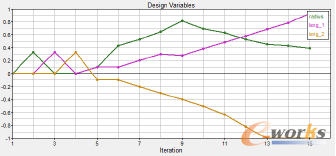 D8 O(sh)Ӌ(j)׃radiusleng_1leng_2(sh)׃