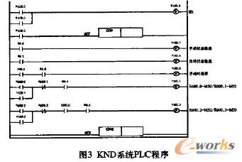 KND(sh)ϵy(tng)PLC