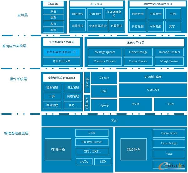 OpenStackO(sh)ܘ(gu)Ҏ(gu)