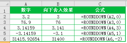 rounddown(sh)