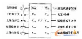 4PLC(ni)I/OcD