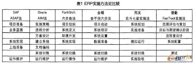 1 ERP(sh)ʩՓ^