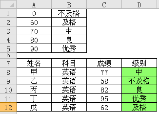 excel vlookup(sh)