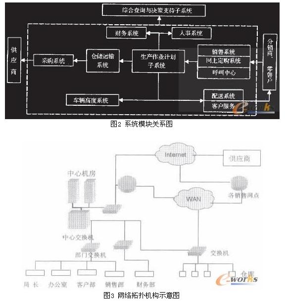 D3 W(wng)j(lu)?f)C(gu)ʾD