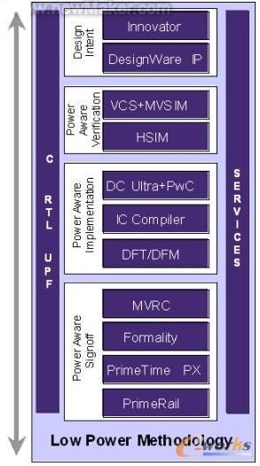 Synopsys Eclypse͹ʽQ