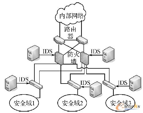 D1 ˽ưȫ{