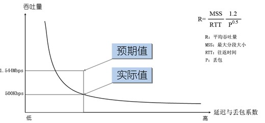 1Lxݔf(xi)hD(zhun)Q