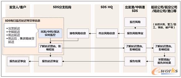 D4 SDSֹ˾/ SDScRisk֪ͨÿձO(jin)wϵ