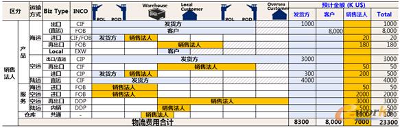 D5 M(fi)ʾ