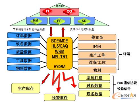 D1 ɼa(chn)(sh)(j)