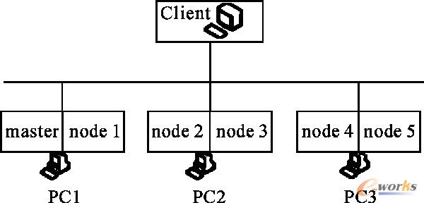 VMware̓MC(j)HadoopY(ji)ϵģ