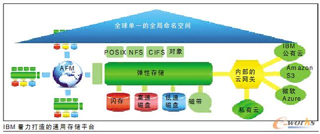 IBM ܛx惦