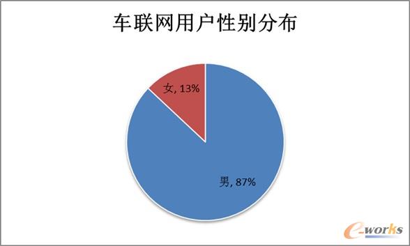 ܇(lin)W(wng)ÑȺwռ_(d)87%