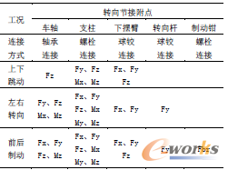 1 D(zhun)(ji)