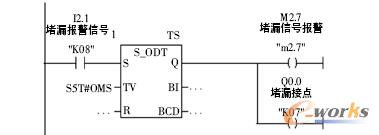 PLC ΈD