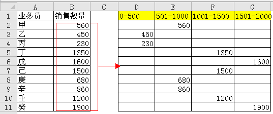 excel ^(q)gy(tng)Ӌ