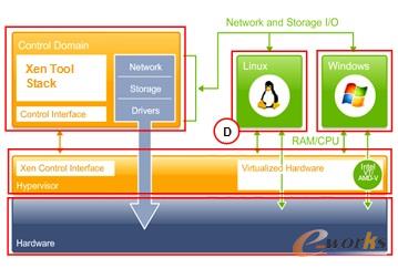 Citrix XenServer̓Mܘ(gu)D