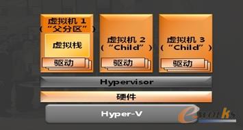 Microsoft Hyper-V̓Mܘ(gu)D