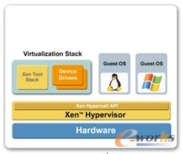 Citrix XenServer̓Mܘ(gu)