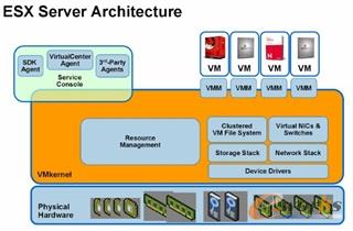 VmWare ESX̓Mܘ(gu)D