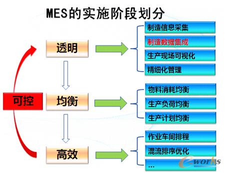 D6 MESʩA΄