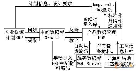 PDMϢɷ