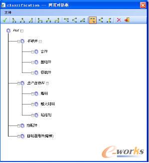 (sh)ʩY(ji)ϢģK(Part Information Management,PIM)1