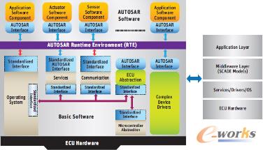 D5 ANSYS SCADEᘌӋCԪEBUĻτ܇ϵy(tng)ľĲ