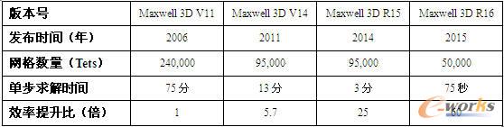 Maxwell 3D\Чȱ