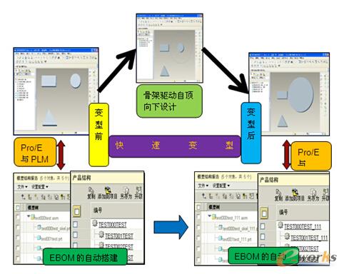 D/׃ͮa(chn)ƷO(sh)Ӌ(j)ʾD