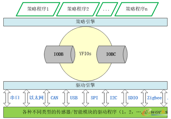 D1 YFIOsϵy(tng)ܘ(gu)