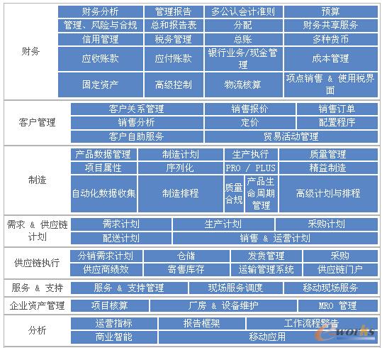 QADI(y)(yng)ó Enterprise Applications