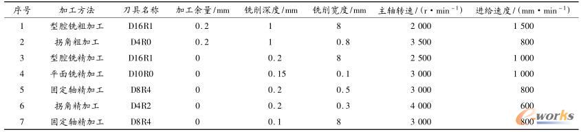 bǻ(sh)ؼӹˇ