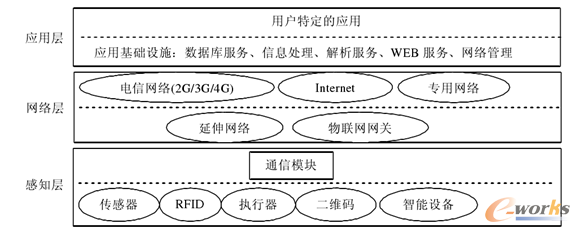 D1 (lin)W(wng)wϵY(ji)(gu)D