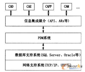 PDMϵy(tng)