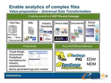 Informaticaƽ_(ti)