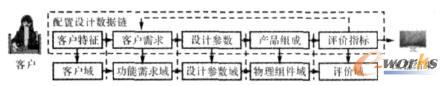 ATOa(chn)ƷO(sh)Ӌ(j)^̵5(g)P(gun)ϵ