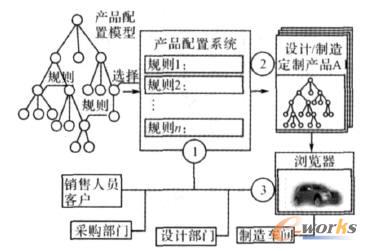 ATOa(chn)ƷO(sh)Ӌ(j)^̵3(g)A