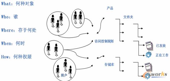 D2.1 oB(ti)(qun)޵傀ҪP(gun)ϵD