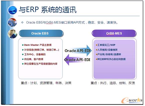 D3 Orbit-MEScERP ϵy(tng)ͨӍ