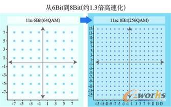  64QAMc256QAMD