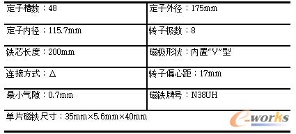 3 늄(dng)C(j)ľwߴ煢(sh)