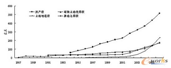 D7 1987-2006겿ַخa(chn)